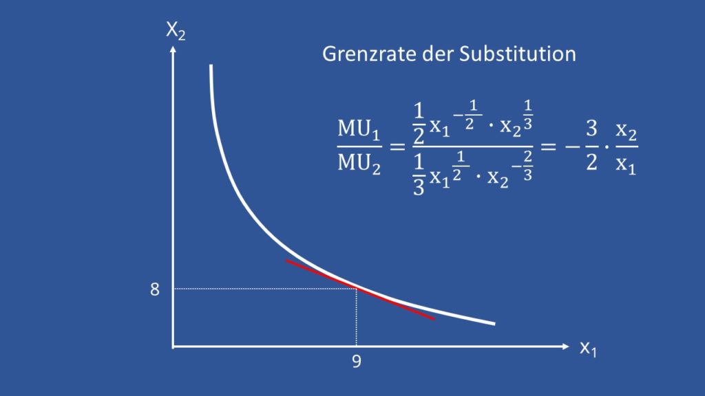 Grenzrate Der Substitution Definition Und Berechnung Mit Video