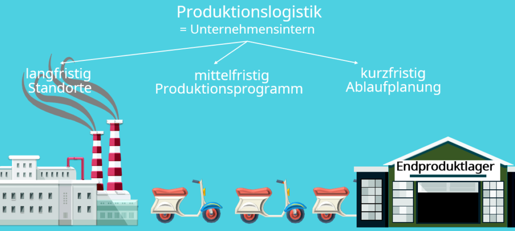 Produktion und Logistik Supply Chain und Operations anageent PDF
Epub-Ebook