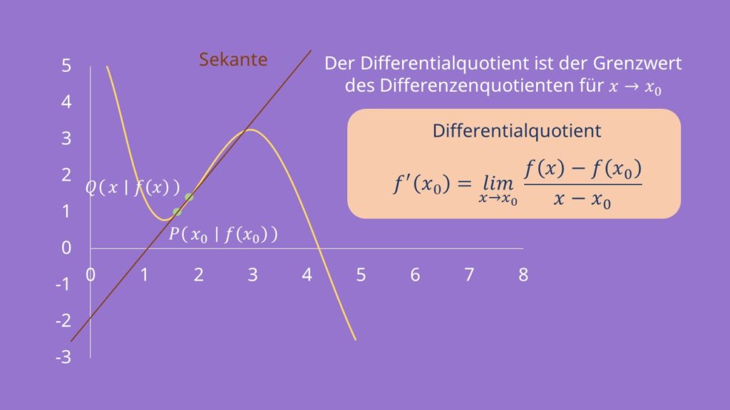 Differentialquotient Definition Beispiele Mit Video
