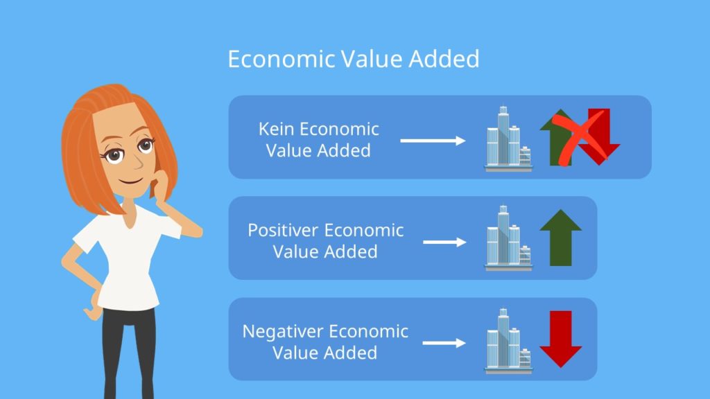 Economic Value Added Berechnung Und Definition Mit Video
