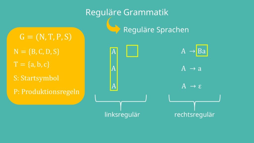 Reguläre Grammatik: Beispiel & allgemeine Erklärung · [mit Video]