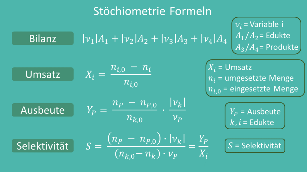 Stöchiometrie • Chemie, Aufgaben, Formeln · mit Video